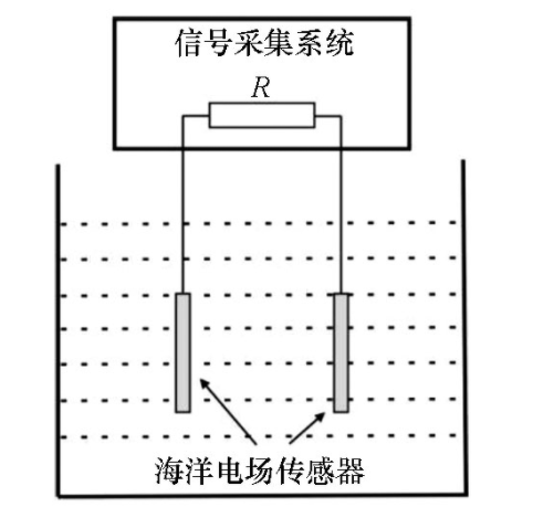 Fig.1