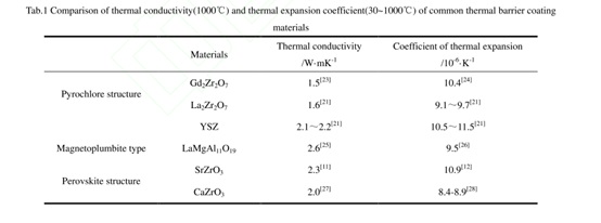 Fig 3.